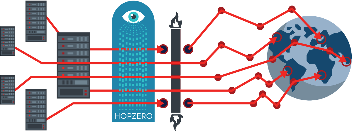 DataTravel Auditor performs Exfiltration Testing to show firewall leaks