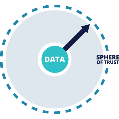 HOPZERO Sphere of Trust™ (SoT) Enforcer