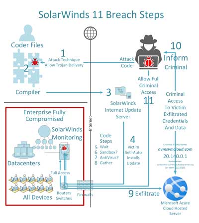 solarwinds breach